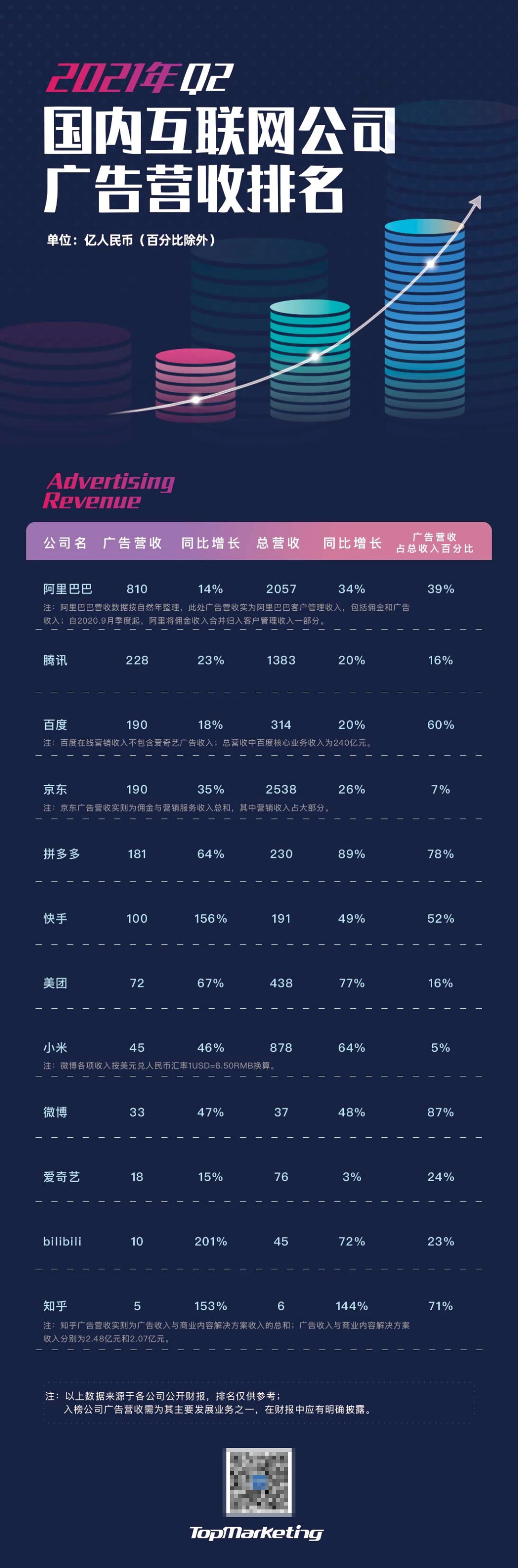 个人信息保护法实施后，互联网广告的未来在哪里？