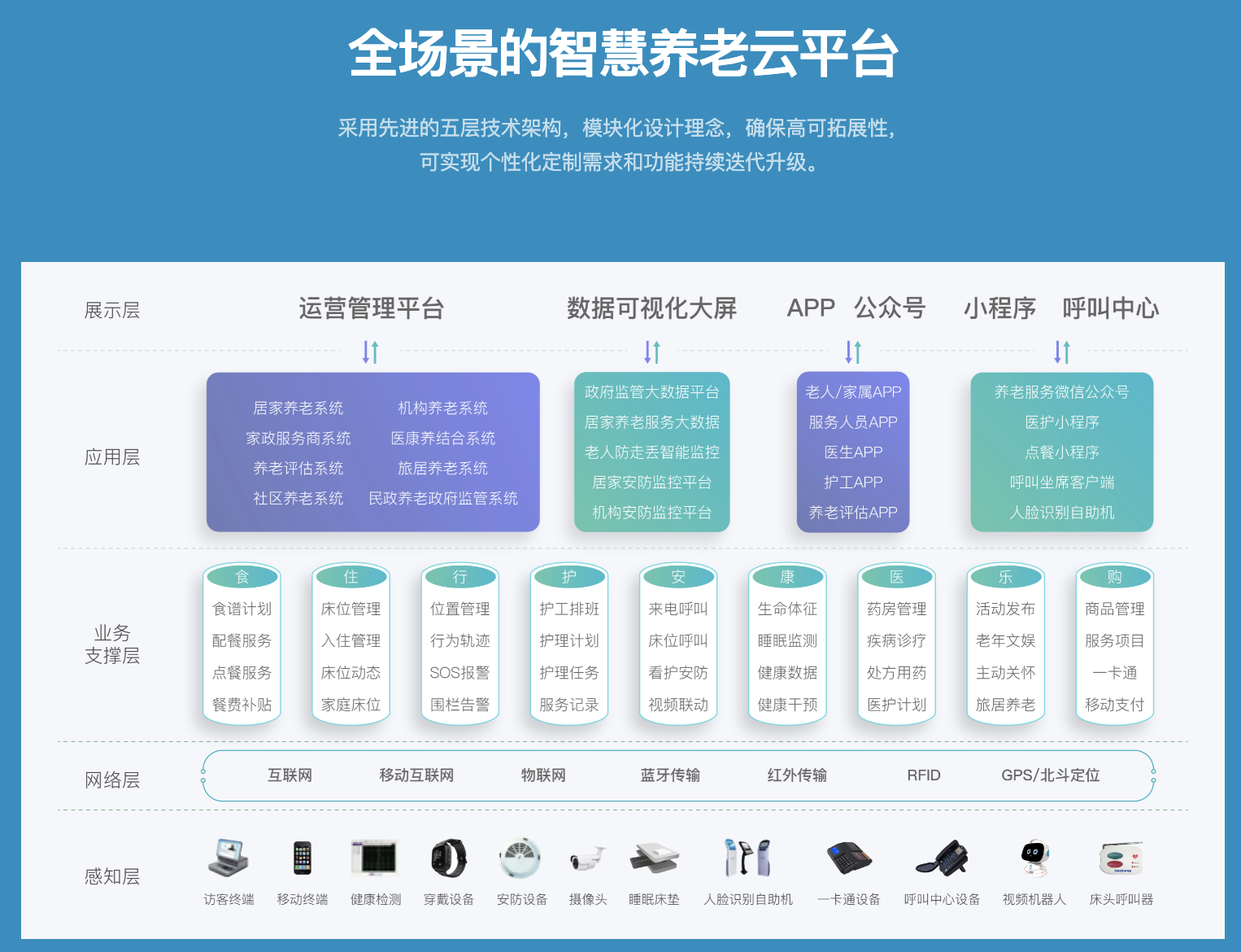 AI+养老，会是一门好生意吗？