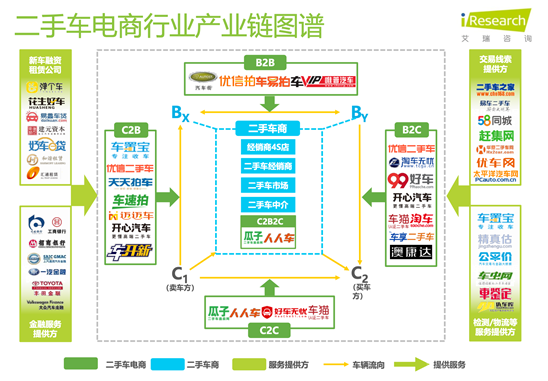 二手车电商混战十年：硝烟散去，未见黎明