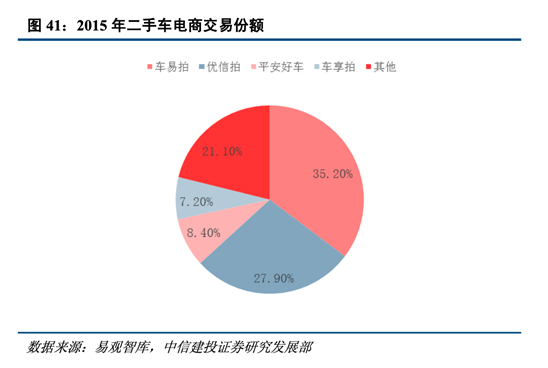 二手车电商混战十年：硝烟散去，未见黎明