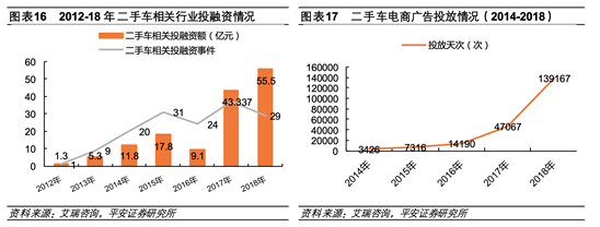 二手车电商混战十年：硝烟散去，未见黎明