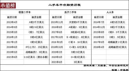 二手车电商混战十年：硝烟散去，未见黎明