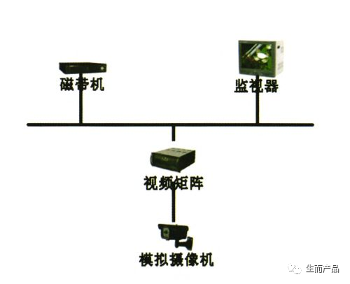 智能安防随想