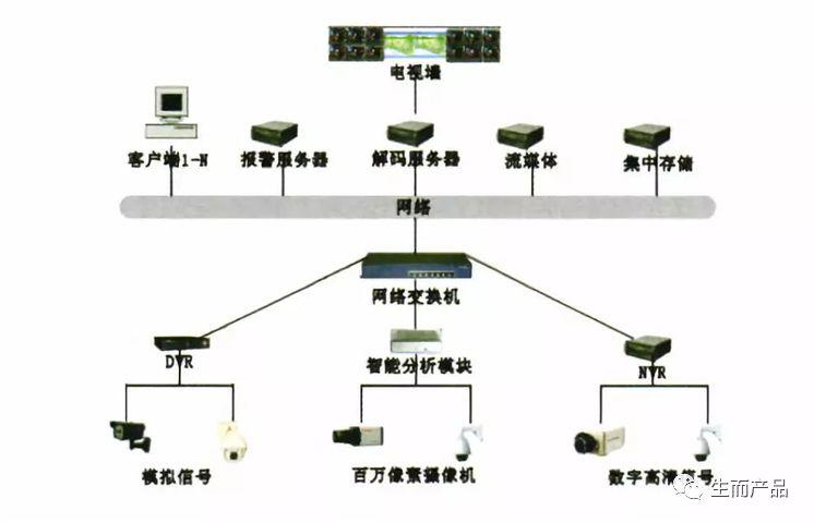 智能安防随想