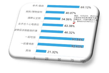 社交创业2年后的一点分享