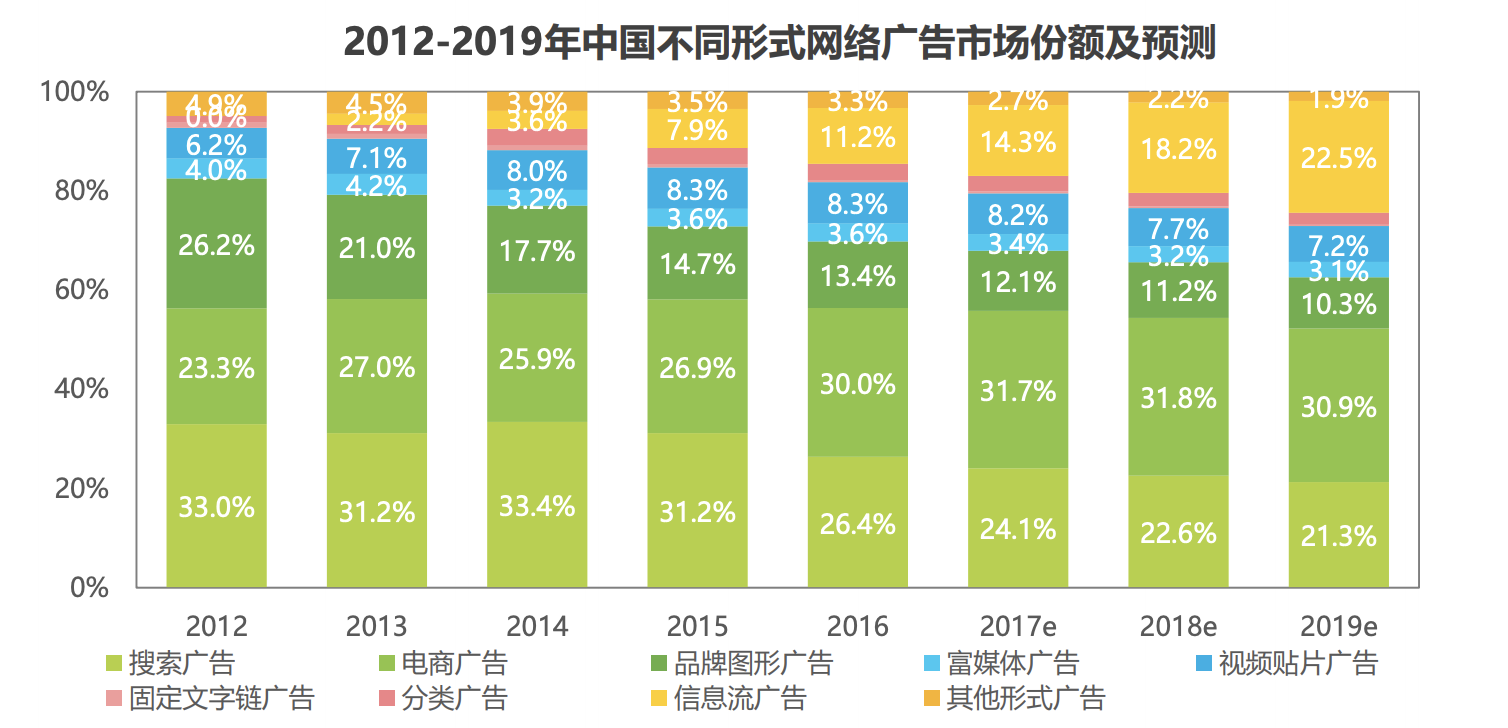 互联网商业变现之在线广告（1）：合约广告产品和竞价广告产品