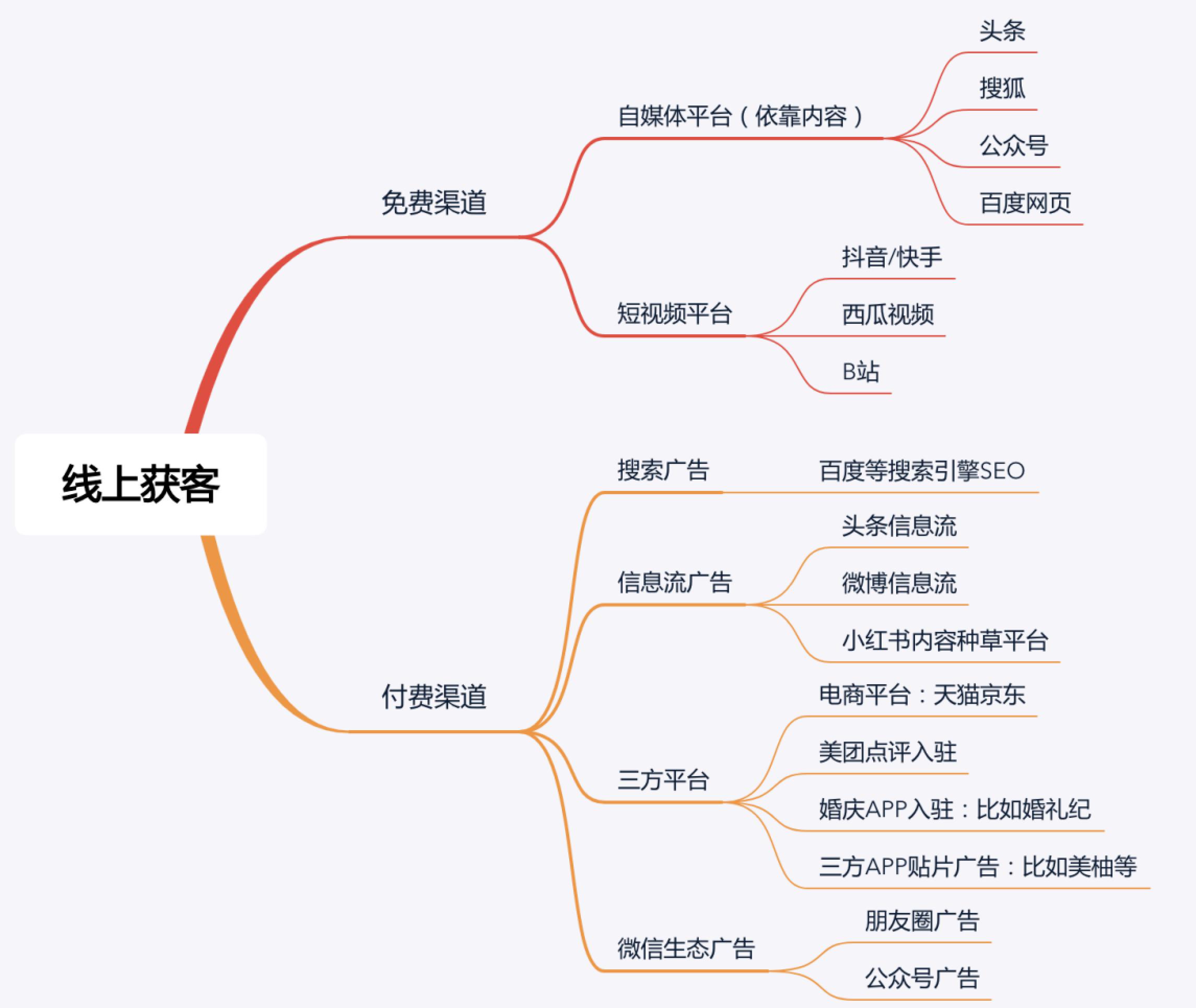 为了一生只消费一次的你，婚纱摄影行业拼尽全力