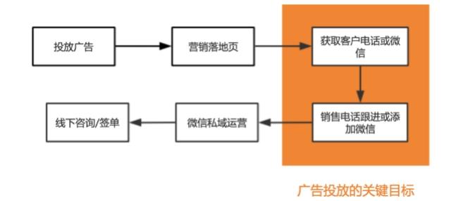 为了一生只消费一次的你，婚纱摄影行业拼尽全力