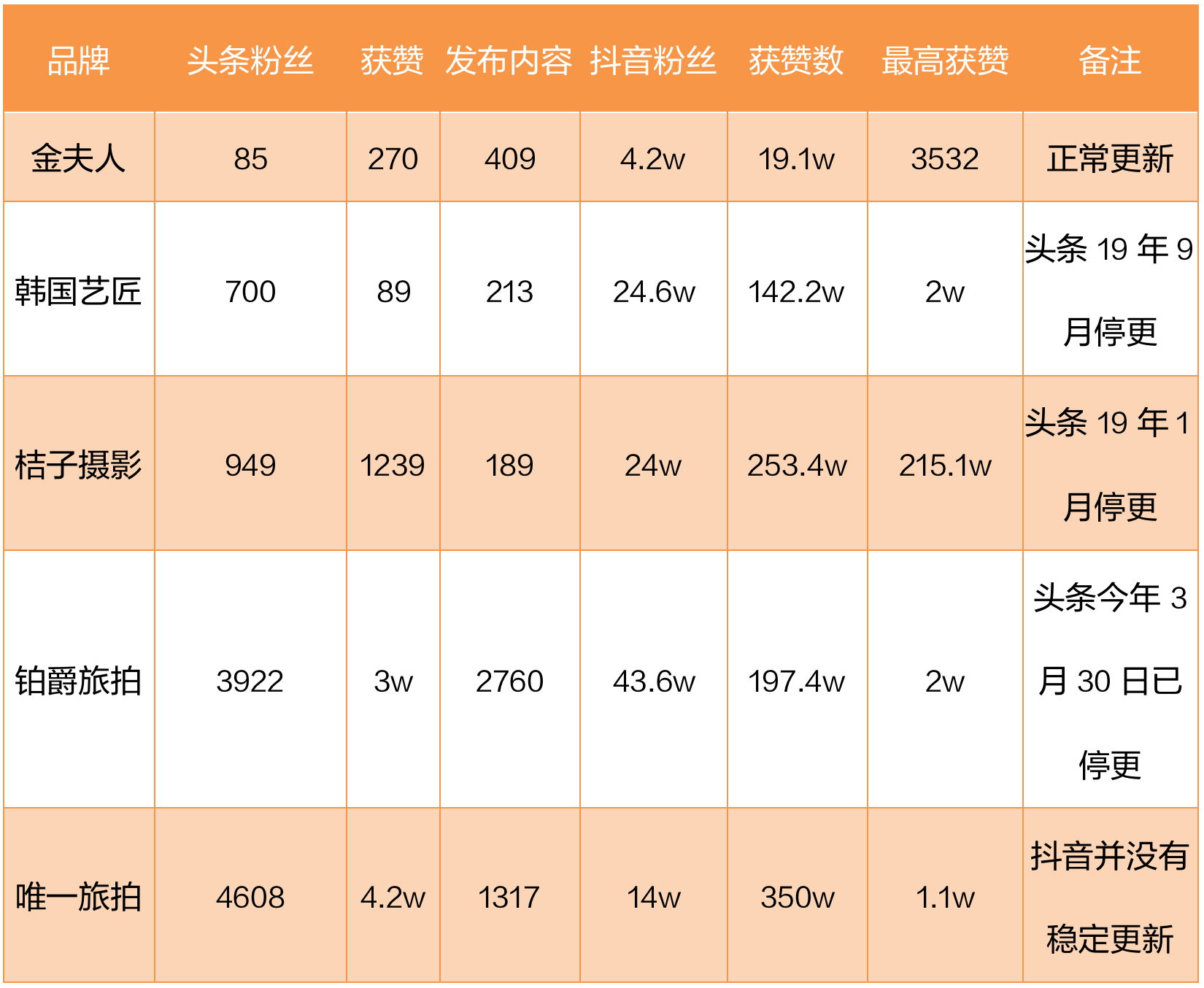 为了一生只消费一次的你，婚纱摄影行业拼尽全力