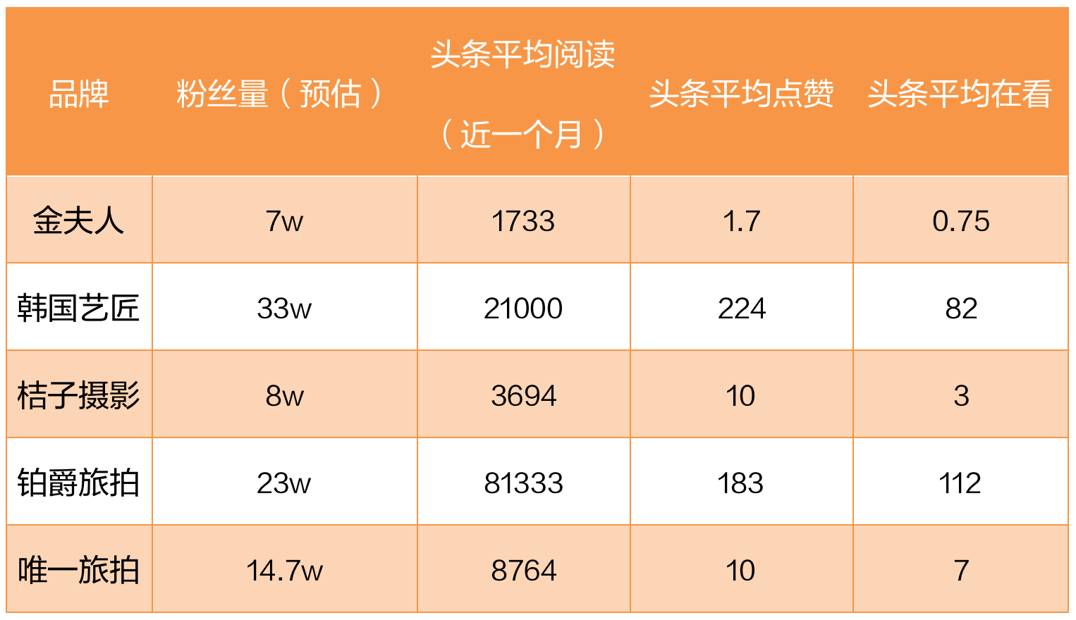 为了一生只消费一次的你，婚纱摄影行业拼尽全力