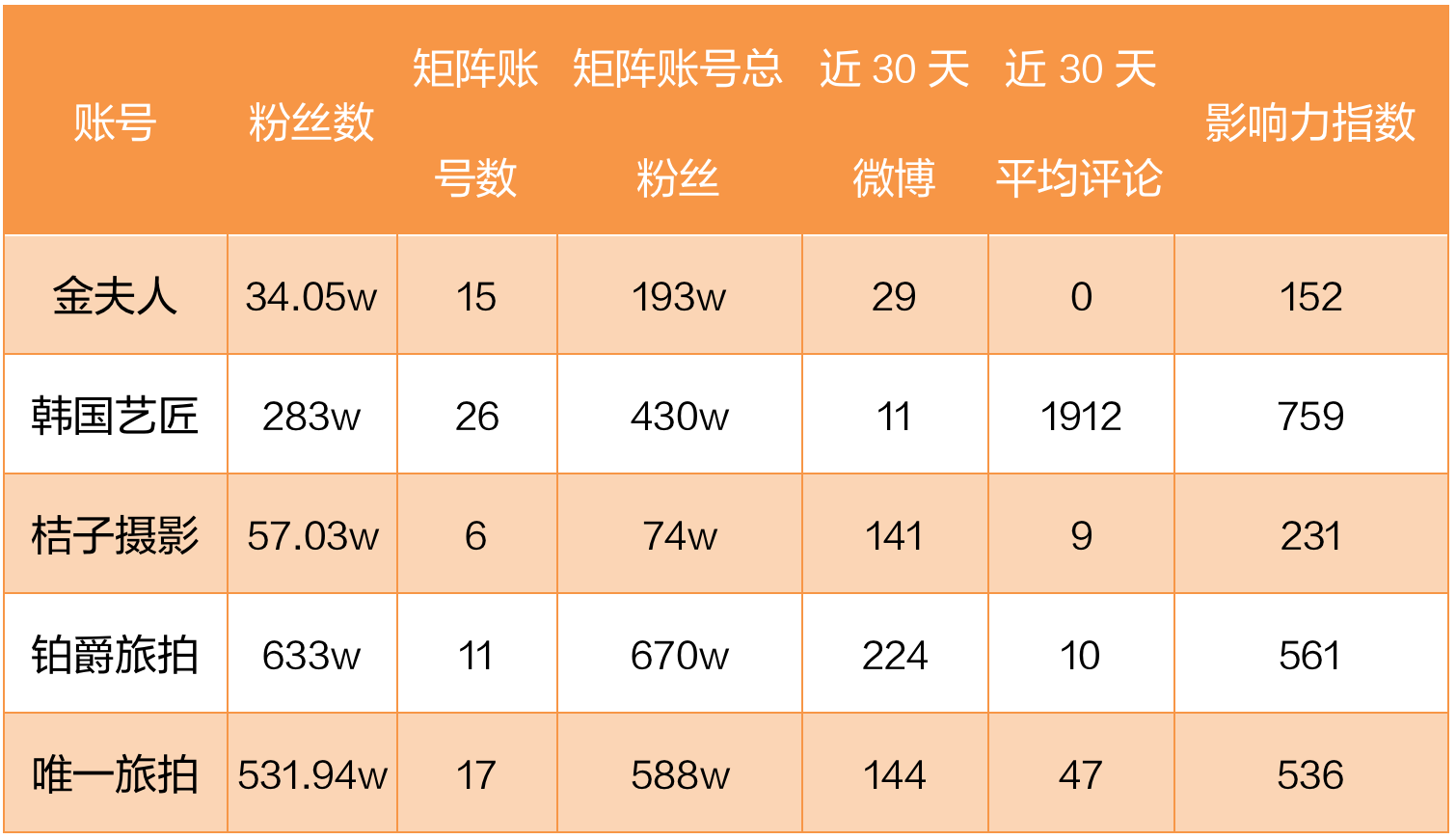 为了一生只消费一次的你，婚纱摄影行业拼尽全力