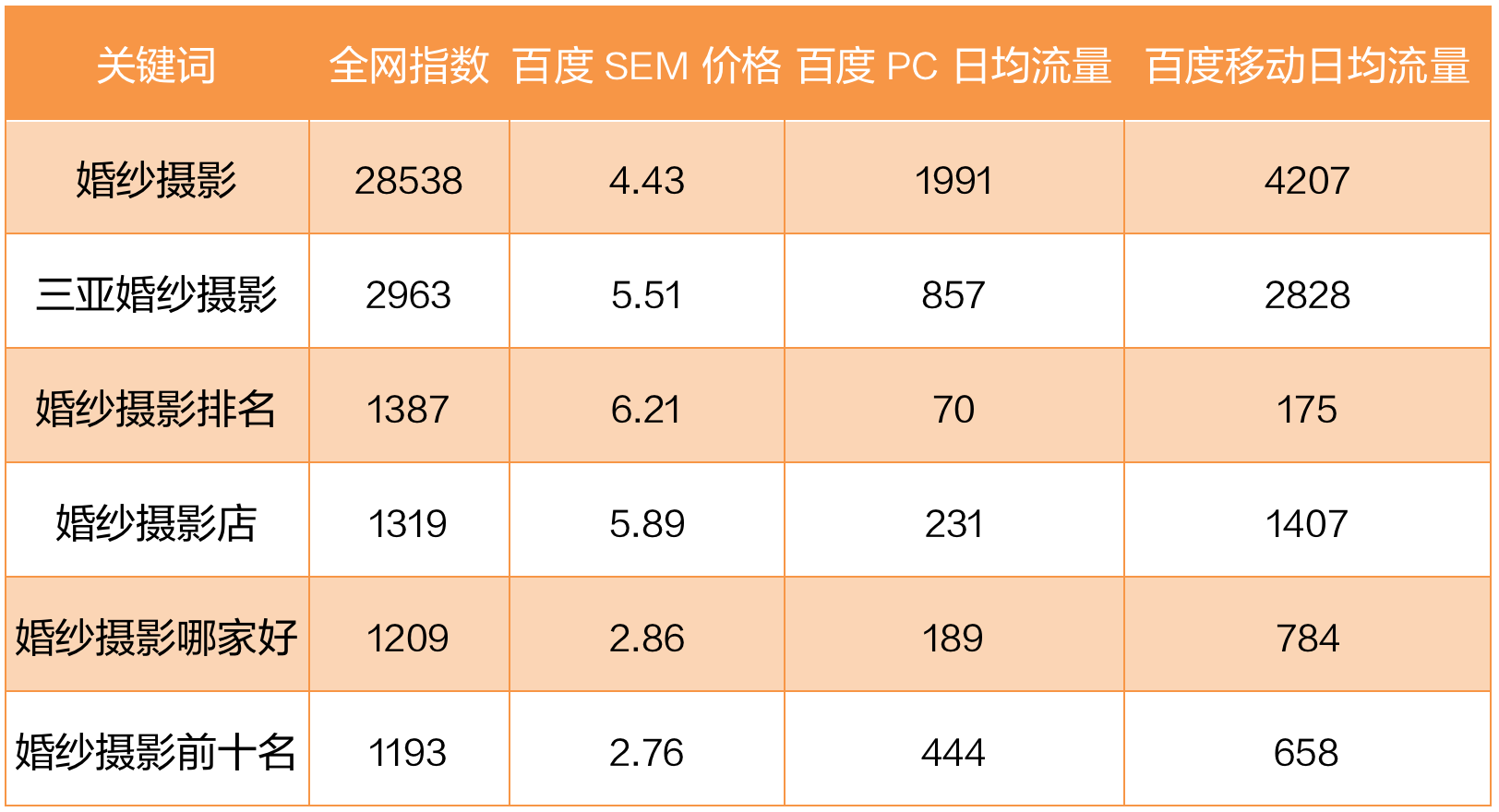 为了一生只消费一次的你，婚纱摄影行业拼尽全力