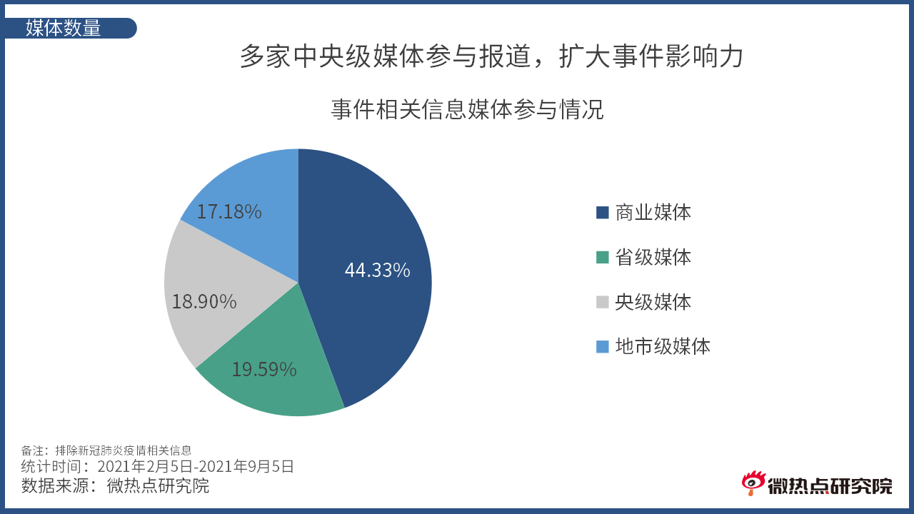 洛阳市涧西区网络关注度分析报告