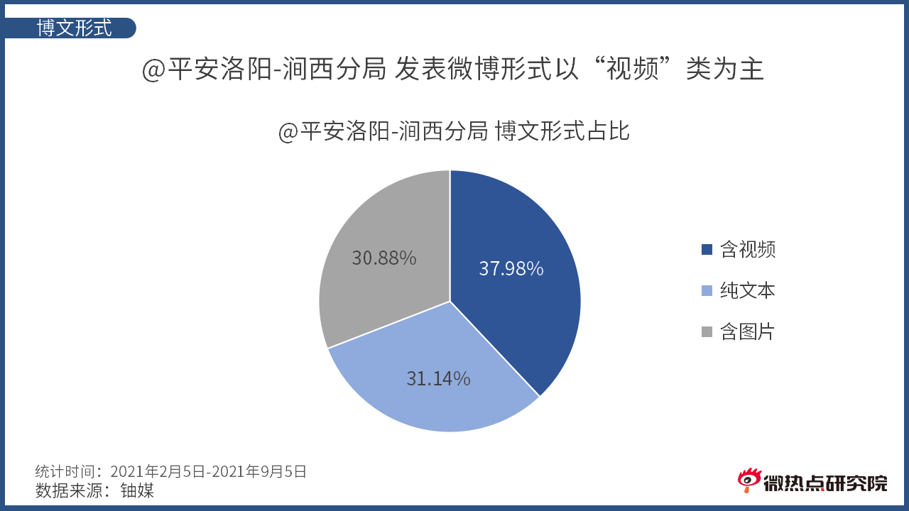 洛阳市涧西区网络关注度分析报告