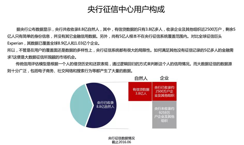 征信黑名单越来越多，该清退了