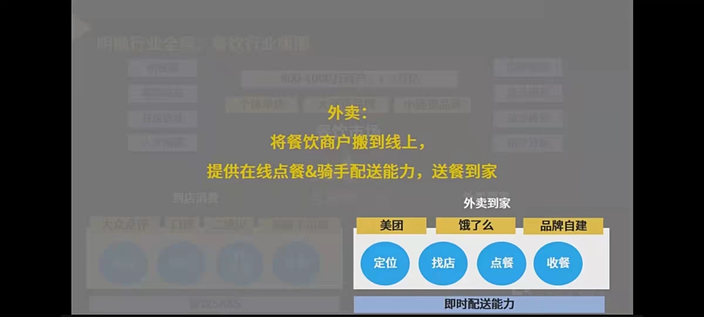 以餐饮外卖为例，(京东开店条件需要保证金吗)，如何逐步拆解洞察行业