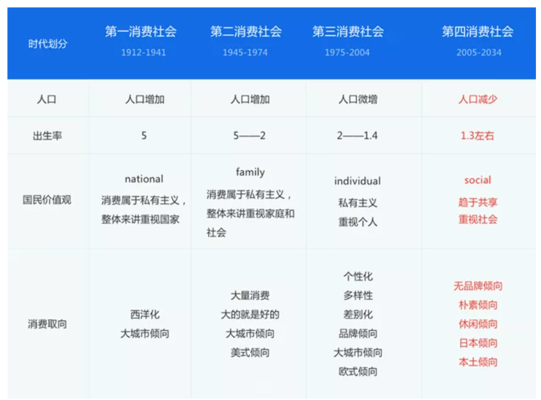 从市场和政策角度看新消费的魔幻大戏！