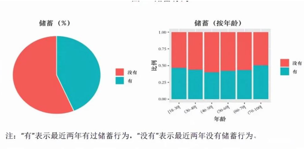 记账APP的尴尬，空有痛点，难有未来