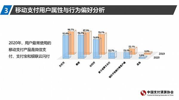 记账APP的尴尬，空有痛点，难有未来