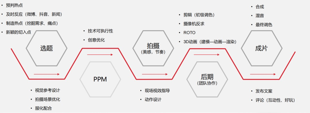 元宇宙炒到短视频，你真的看懂柳夜熙了吗？