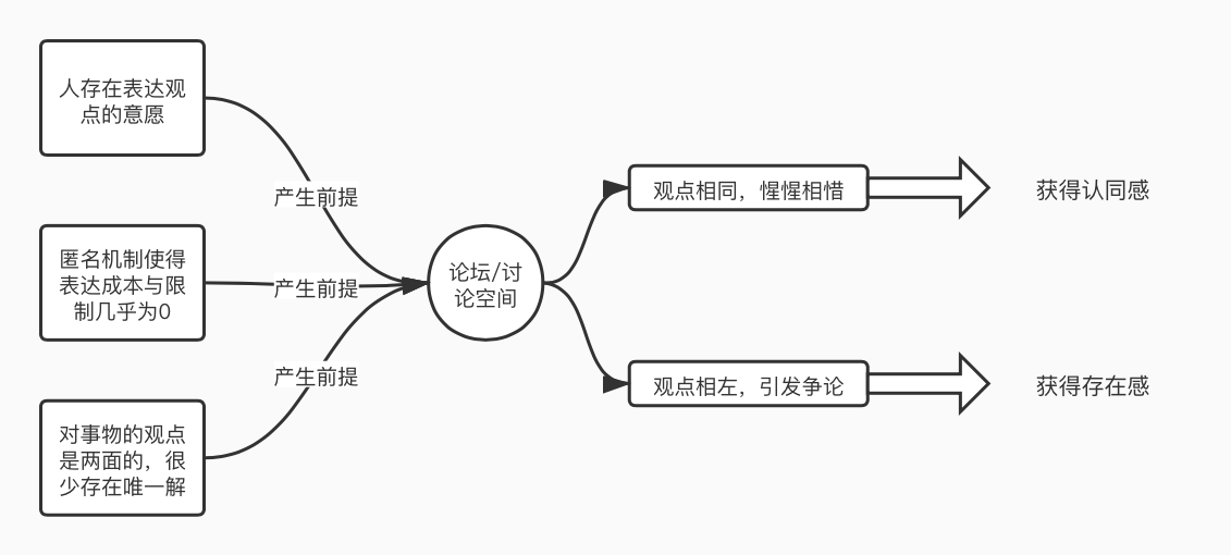 中文互联网论坛为何步入黄昏？