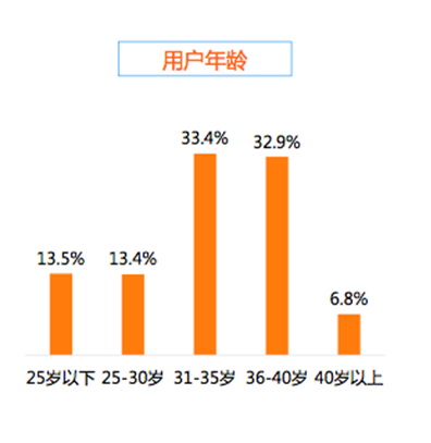 大健康项目的未来是怎样的