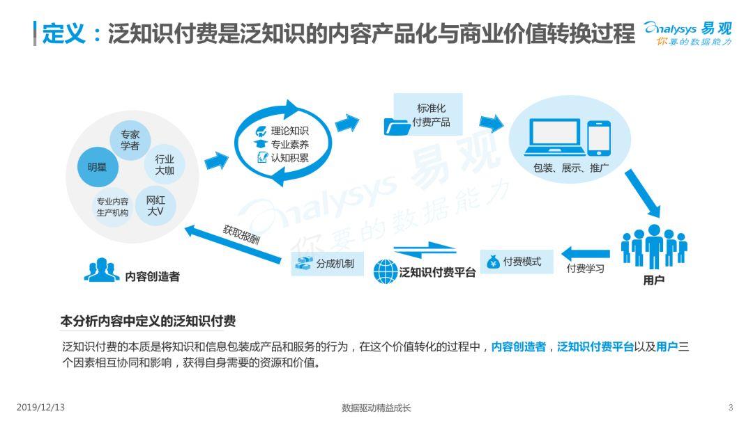 2019中国泛知识付费市场专题分析