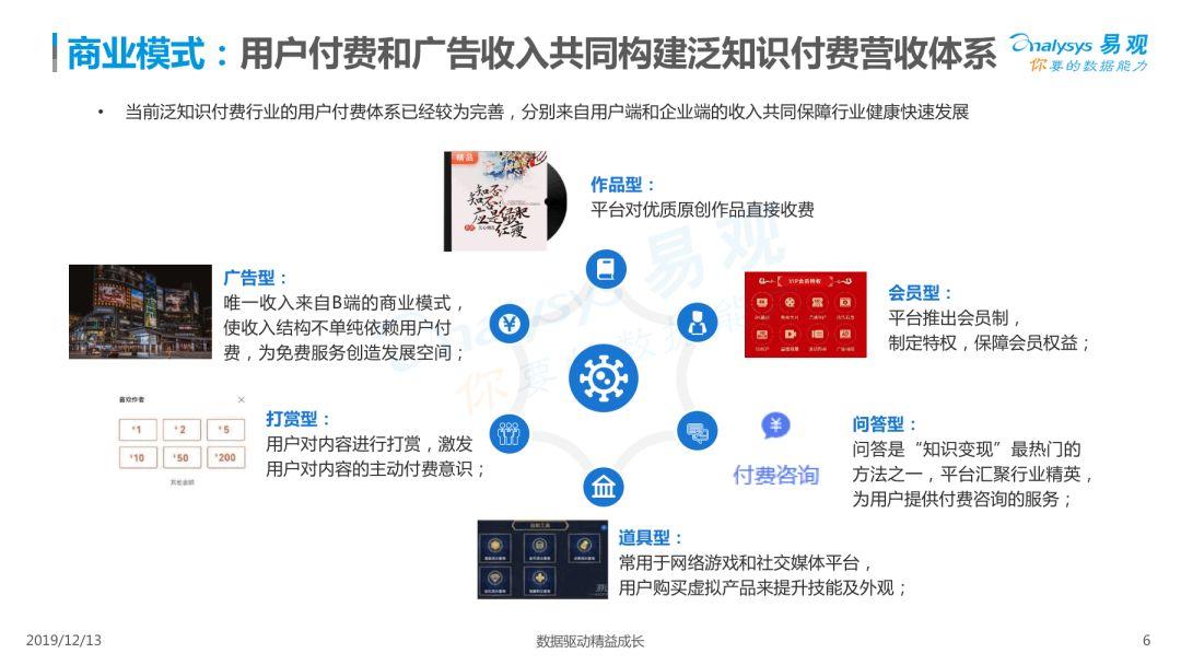 2019中国泛知识付费市场专题分析