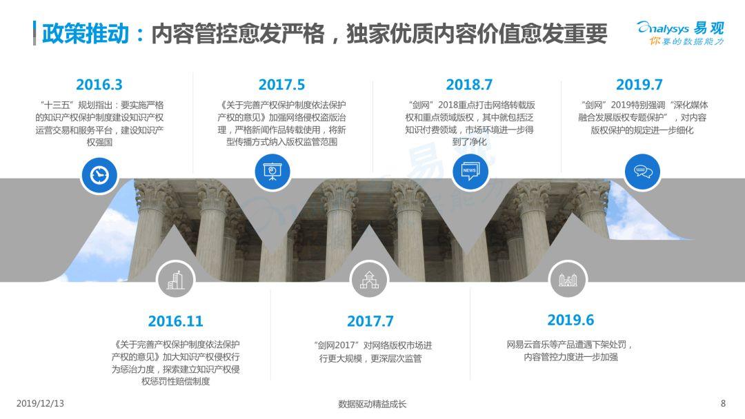 2019中国泛知识付费市场专题分析