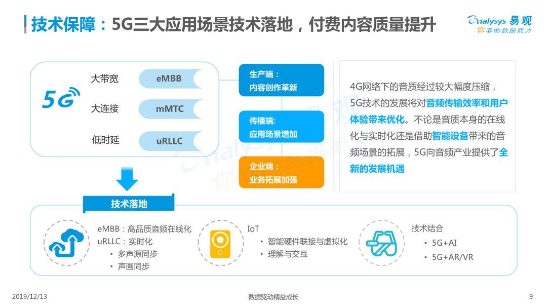 2019中国泛知识付费市场专题分析