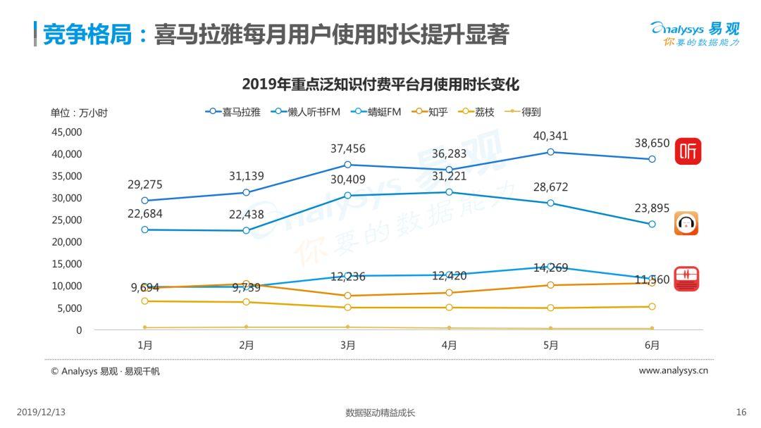 2019中国泛知识付费市场专题分析