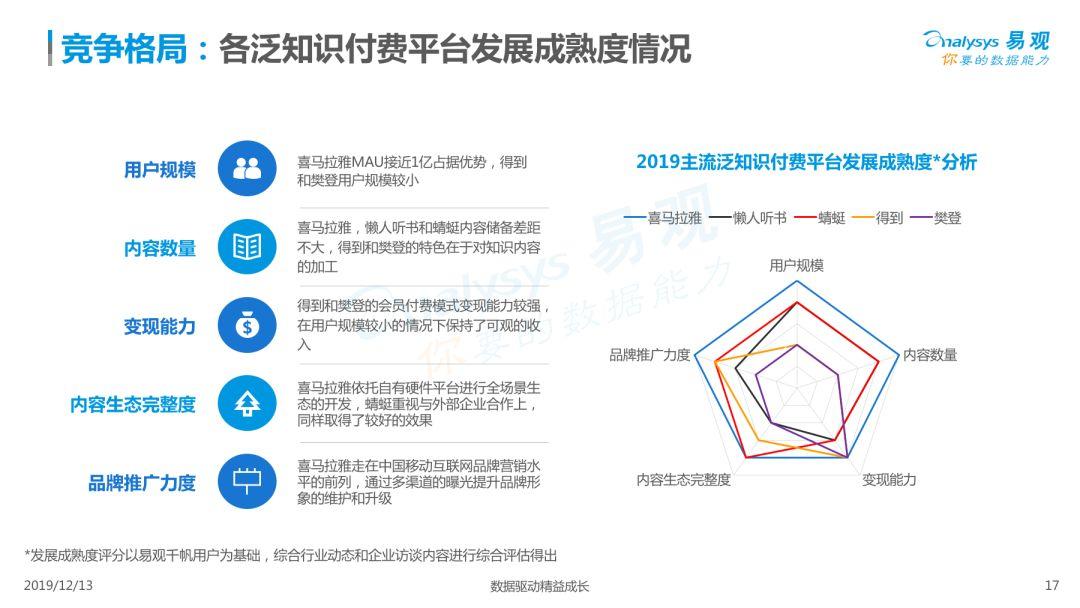 2019中国泛知识付费市场专题分析