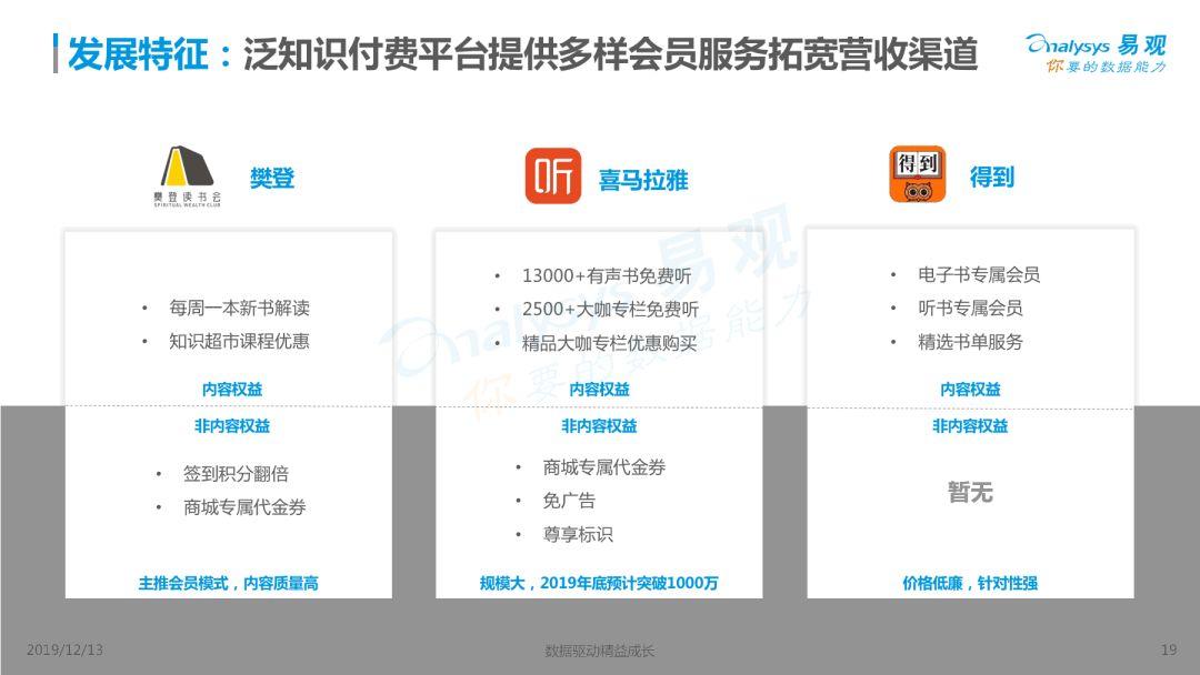 2019中国泛知识付费市场专题分析