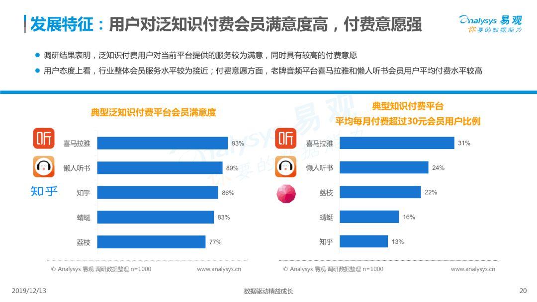 2019中国泛知识付费市场专题分析