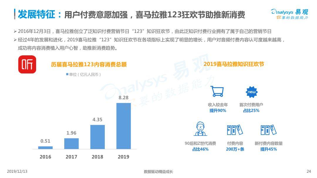 2019中国泛知识付费市场专题分析