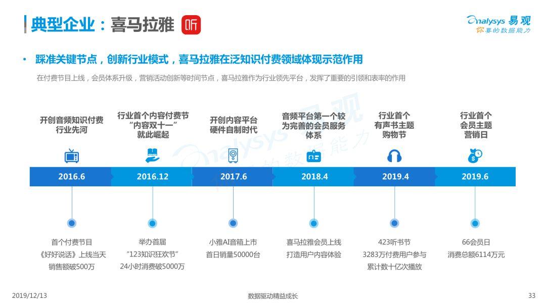 2019中国泛知识付费市场专题分析