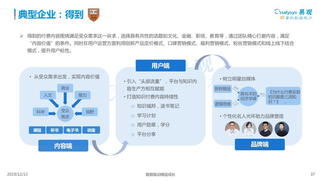 2019中国泛知识付费市场专题分析