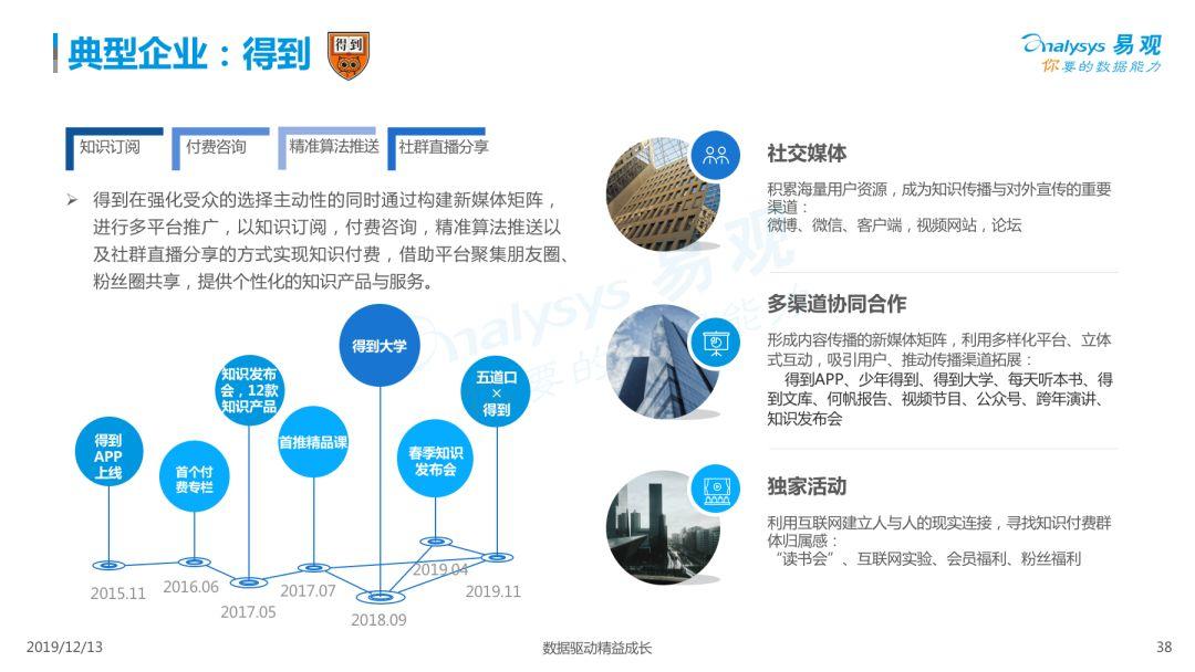 2019中国泛知识付费市场专题分析