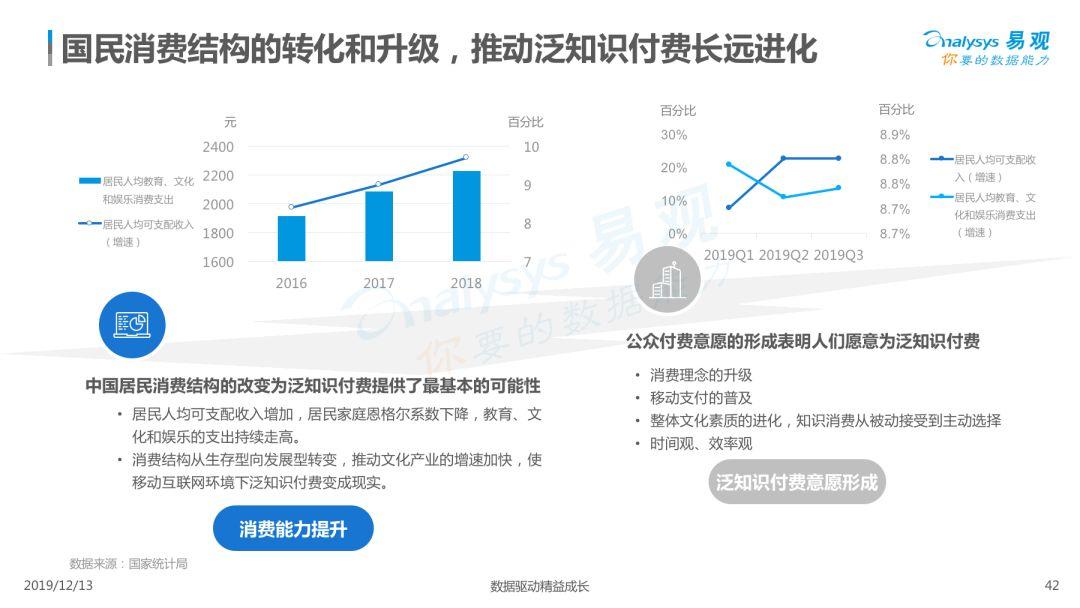 2019中国泛知识付费市场专题分析