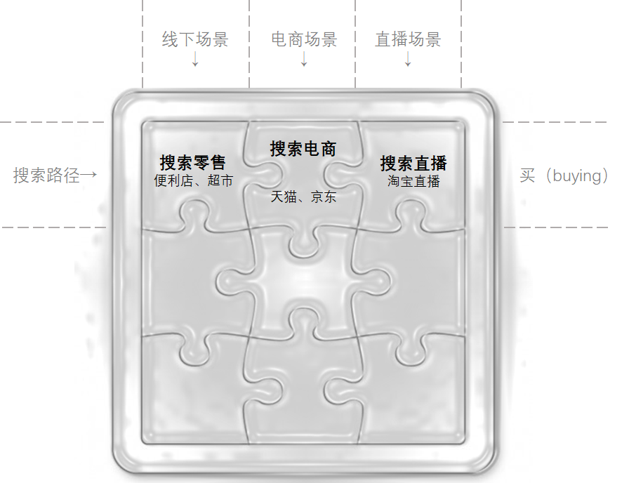 刘润：一篇文章讲透直播的机会拼图