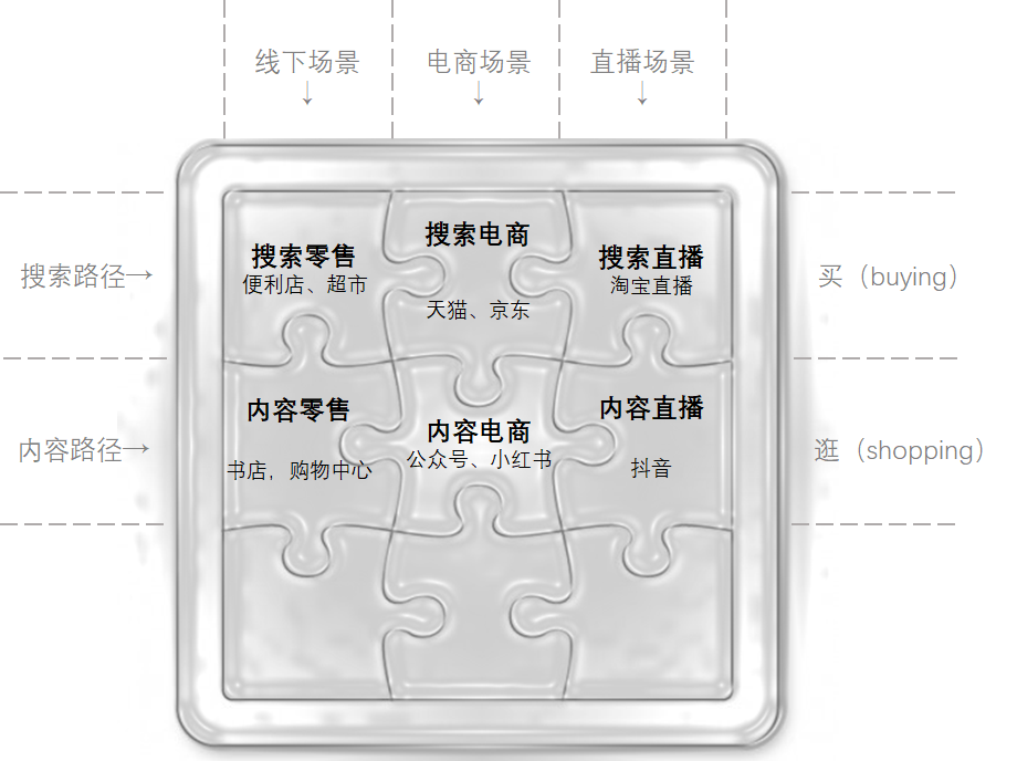 刘润：一篇文章讲透直播的机会拼图