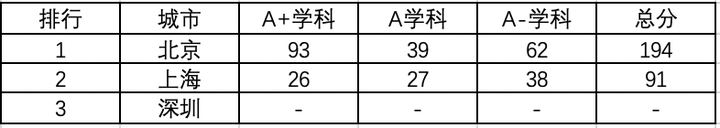 把城市当做产品，我们能得出哪些有趣的结论？