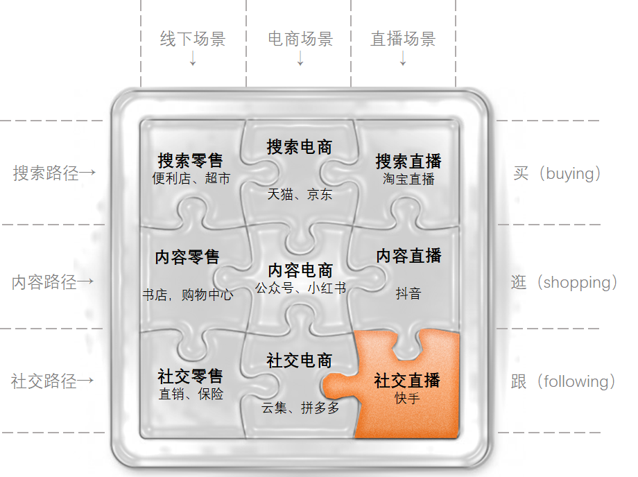 刘润：一篇文章讲透直播的机会拼图