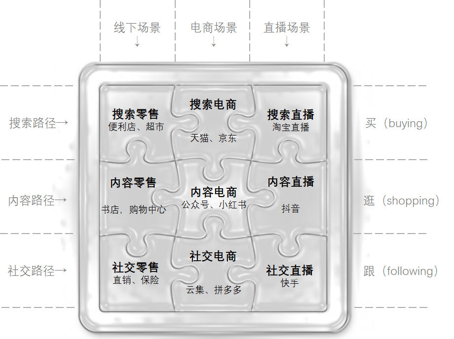 刘润：一篇文章讲透直播的机会拼图