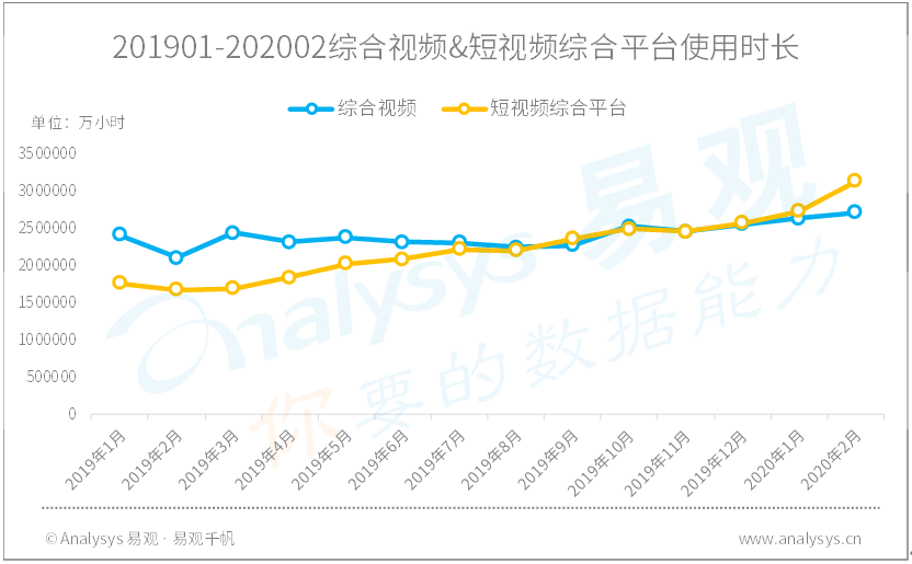 2022中国网络视频市场发展趋势预测