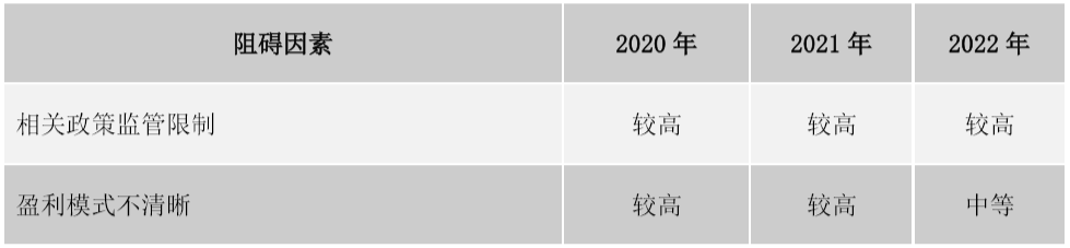 2022中国网络视频市场发展趋势预测