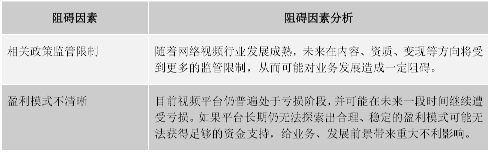 2022中国网络视频市场发展趋势预测