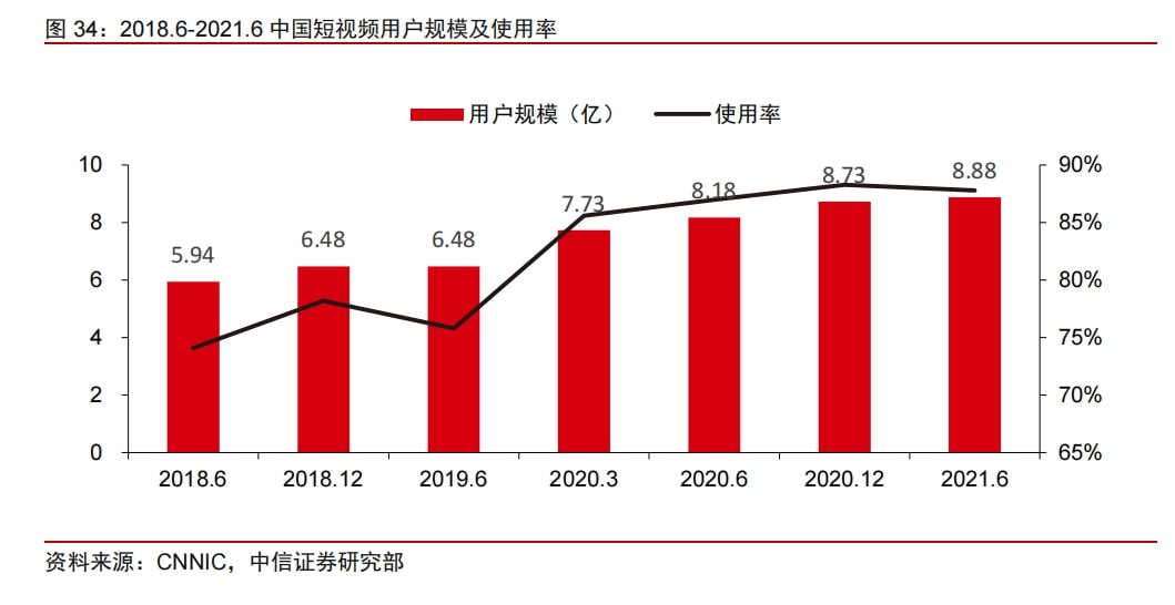 “抖快微”三国杀，新“霸主”花落谁家？