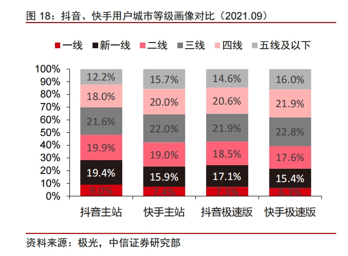 “抖快微”三国杀，新“霸主”花落谁家？