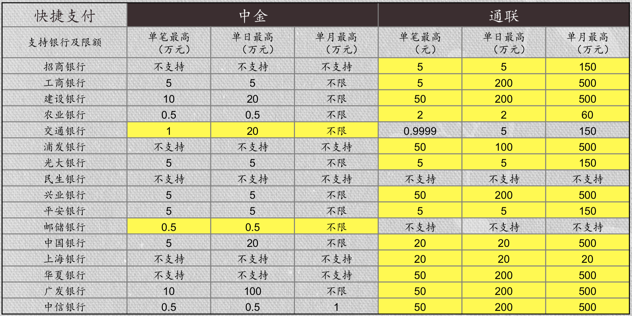 有关支付产品，你需要知道这些